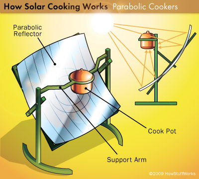 solar-cooking-4.jpg